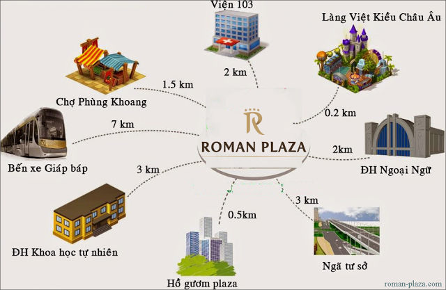 lien-ket-vung-du-an-chung-cu-roman