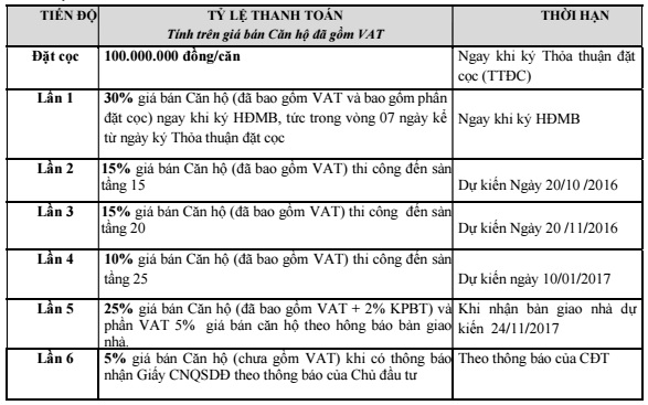 tieens-do-thanh-toan