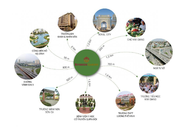 vi-tri-du-an-riverside-garden-vu-tong-phan