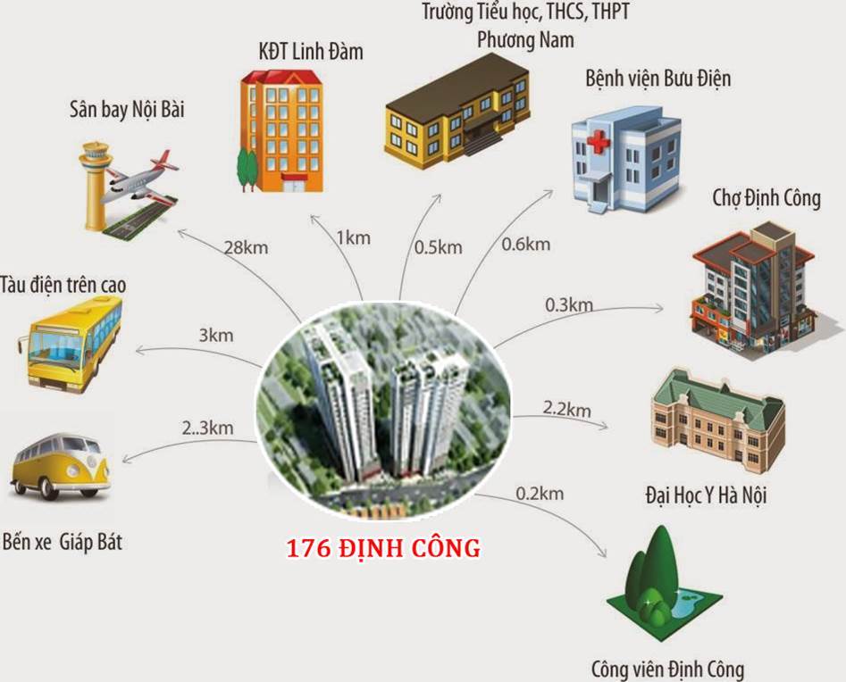 vi-tri-176-dinh-cong