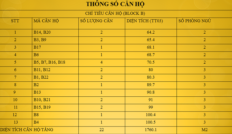 thong-so-can-ho-b-176-dinh-cong-greenlife-complex