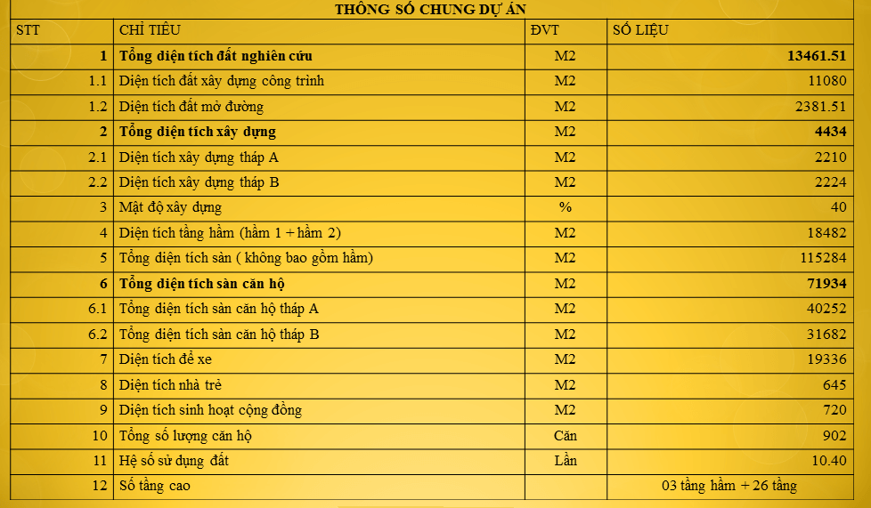chung-176-dinh-cong-greenlife-complex