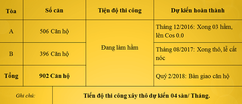 tien-do-thi-cong-chung-cu-176-dinh-cong